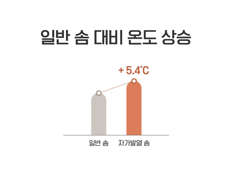 3 µº