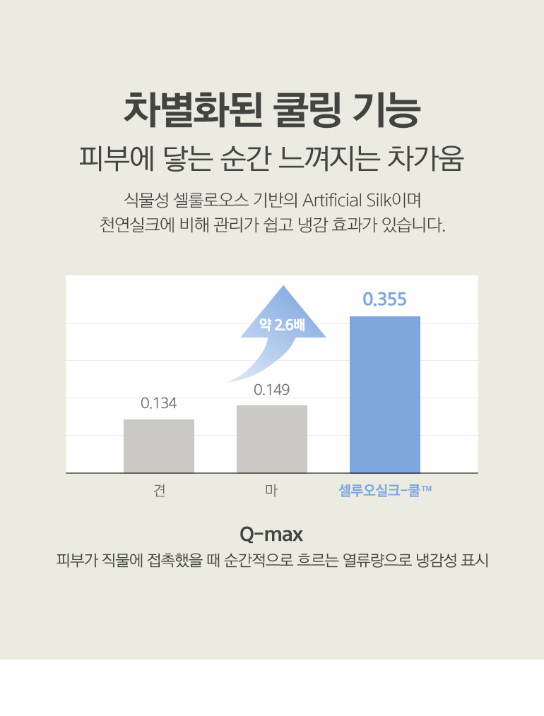 ¼¿·ç¿À½ÇÅ© ±×·¡ÇÁ-°øÅë