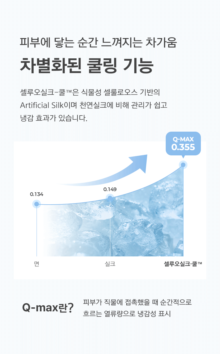 냉감 그래프 gif