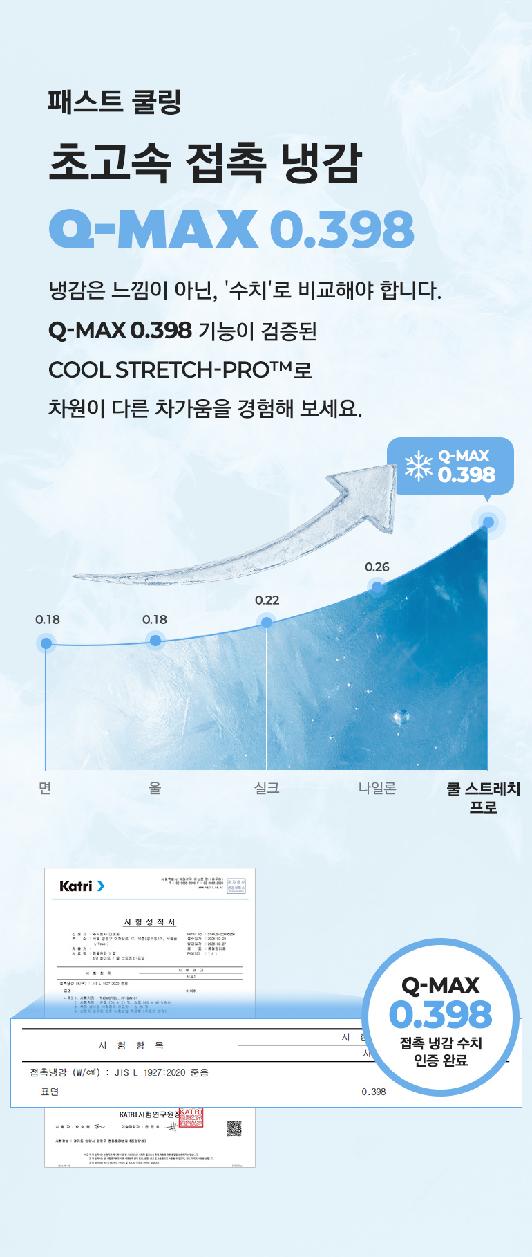 Q-MAX그래프