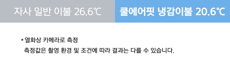 열화상 내용