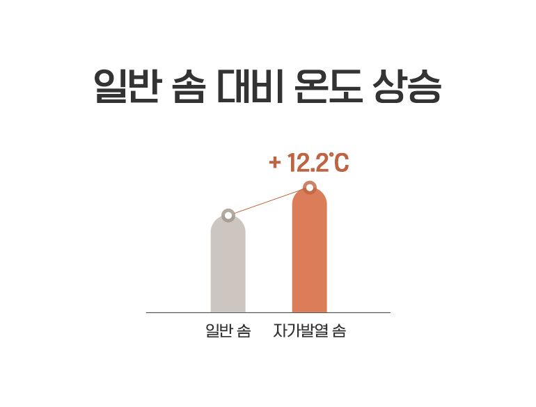 솜3 온도상승비교