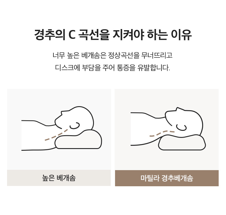 설명1-c커브