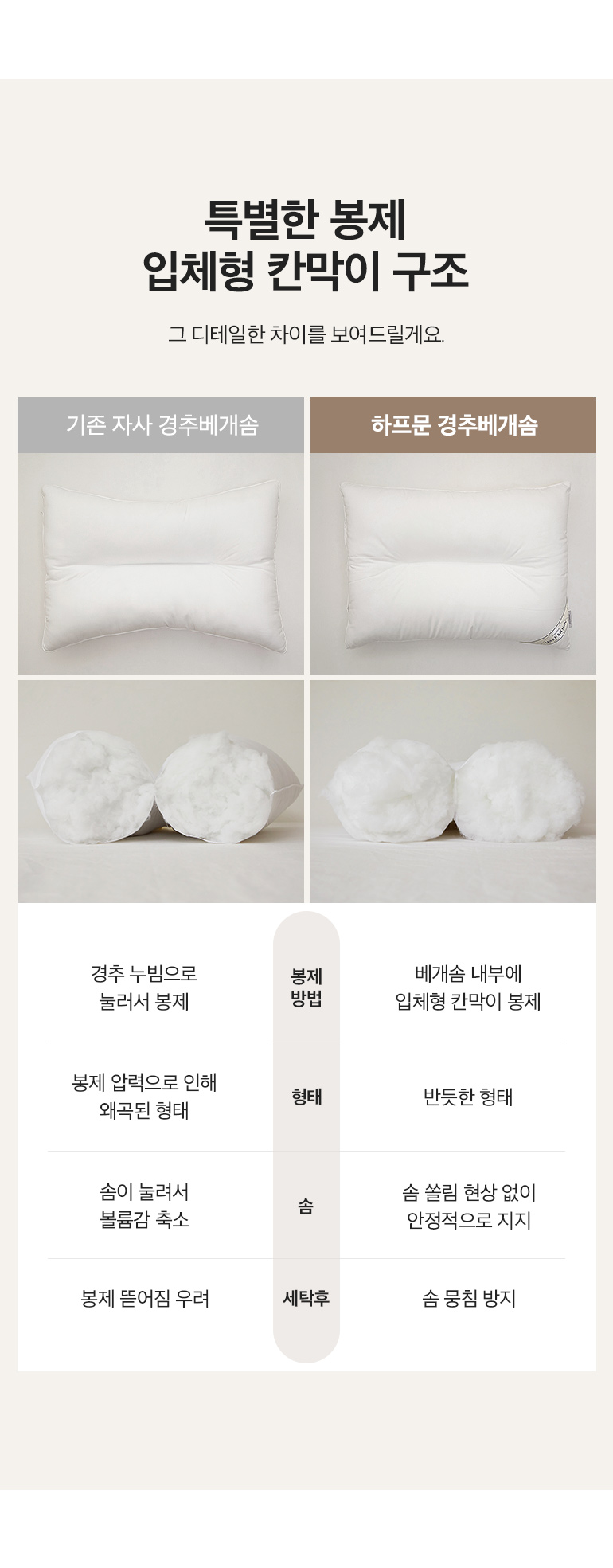 설명4-비교